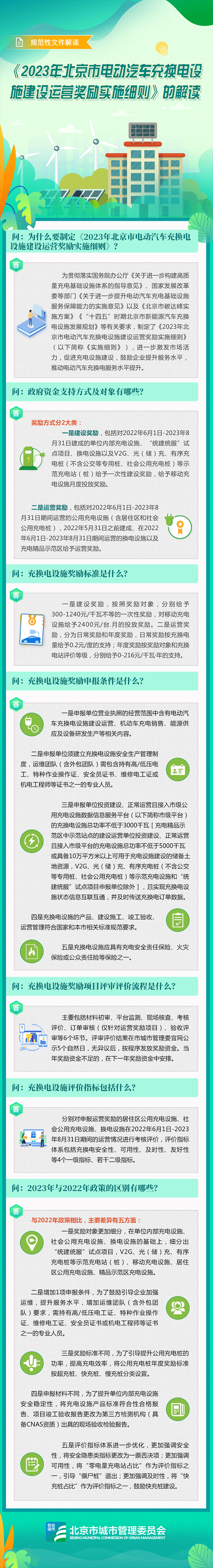 北京发布2023年电动汽车充换电设施建设运营奖励实施细则