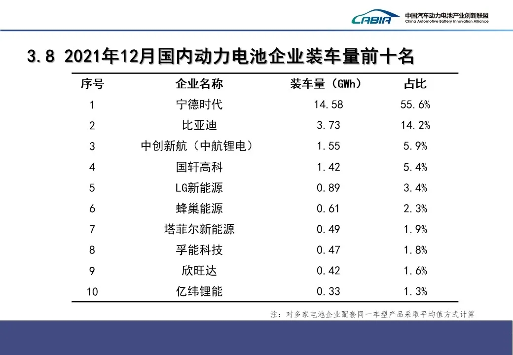 2021年我国动力电池装车量154.5GWh 磷酸铁锂电池装车量同比增长逾两倍.png