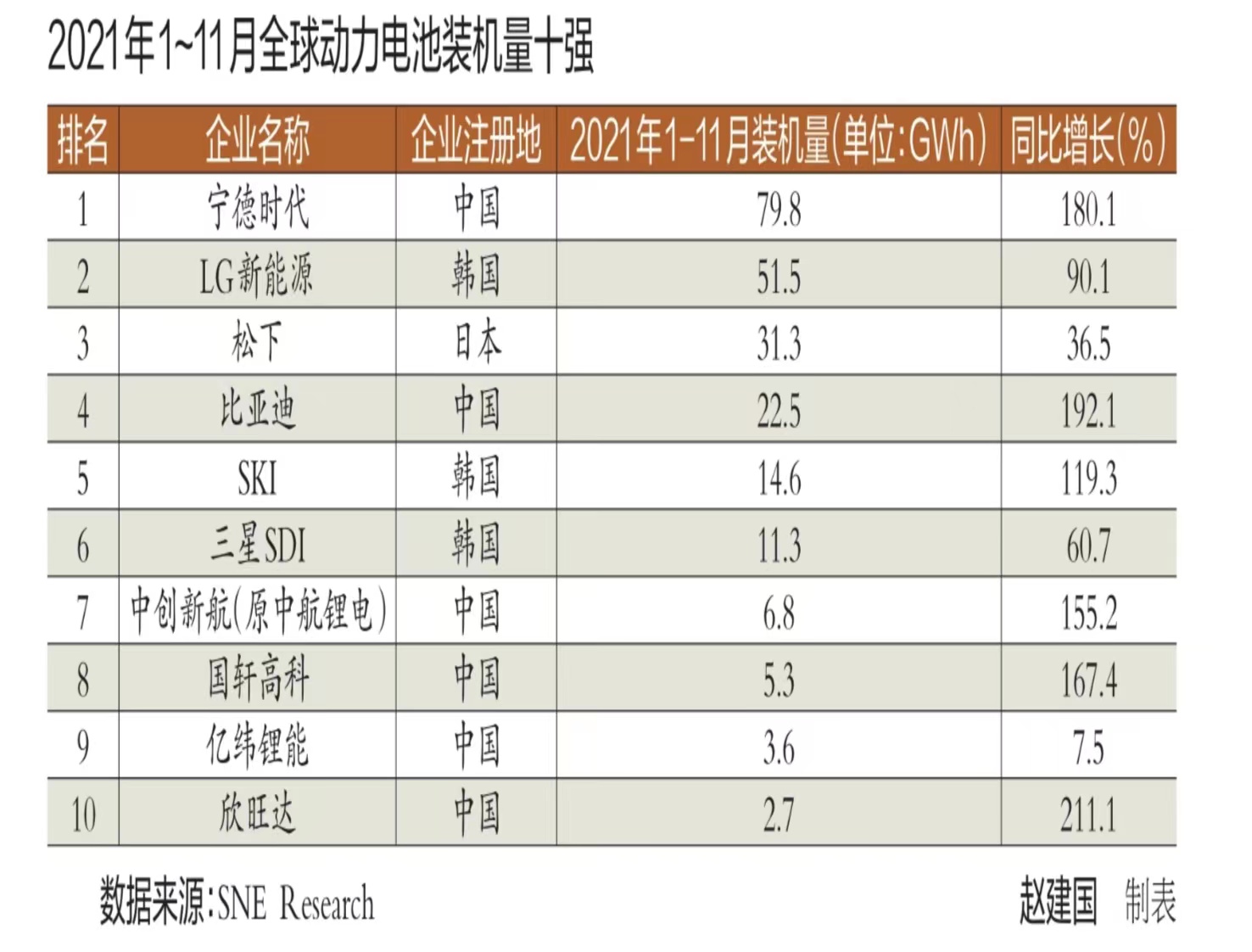 复盘2021全球动力电池市场 中韩竞争激烈 扩张是主旋律.jpg