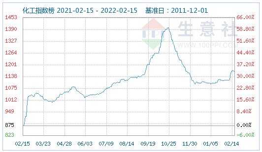 动力型优等品磷酸铁锂均价14万元/吨 预计短期内走势偏强.png