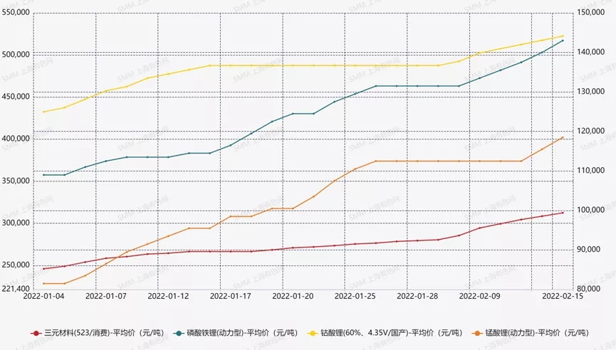 锂电材料价格普涨环境下，何为企业破局之策？.jpg