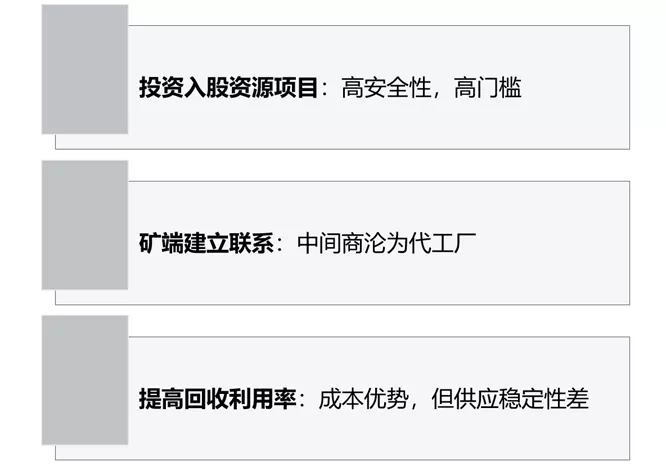 锂电材料价格普涨环境下，何为企业破局之策？.jpg