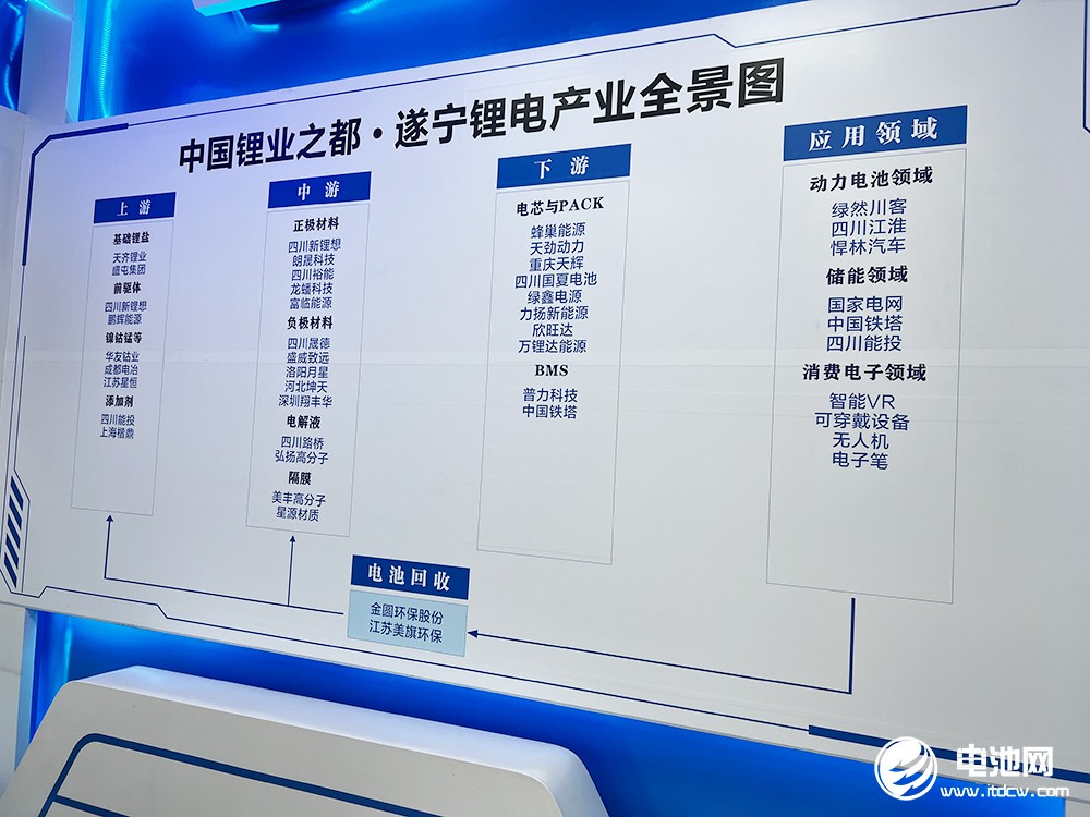 中关村新型电池技术创新联盟秘书长于清教一行参观考察四川遂宁锂电产业链企业.jpg