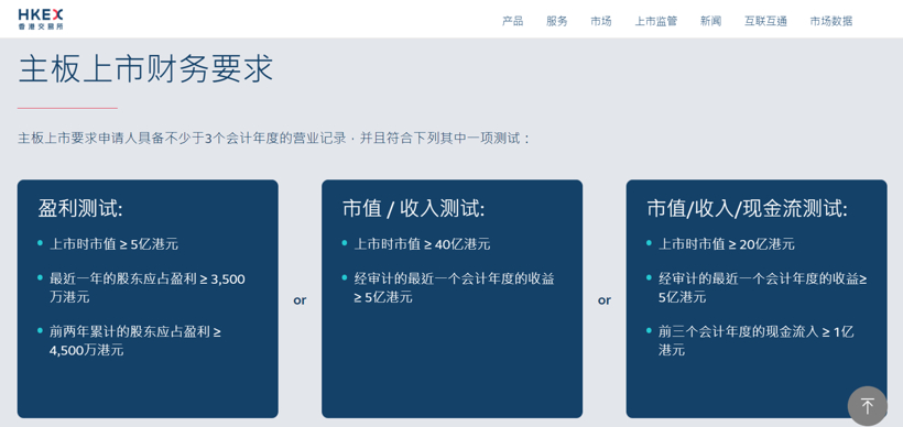 新能源车企争相IPO，港股为何成了“香饽饽”？.png