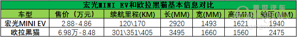 微型电动车真的繁荣了吗？赚钱还是赚吆喝？.png