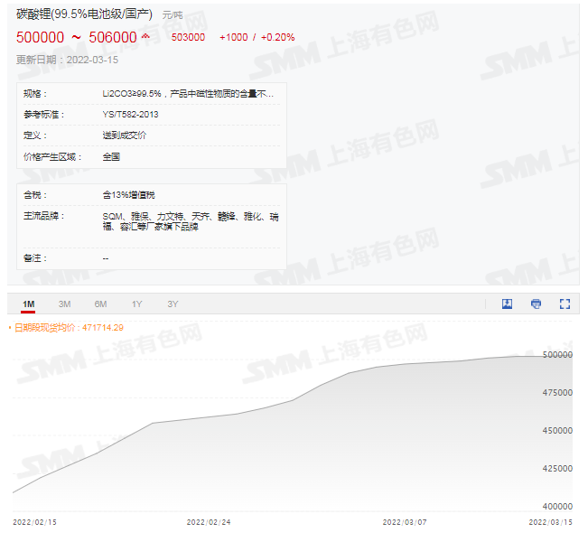 妖“镍”横行“锂”显神威，价格暴涨锂电上下游企业现状如何？.png