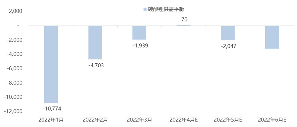 碳酸锂价格连续涨势不在 未来价格预期几何？.png