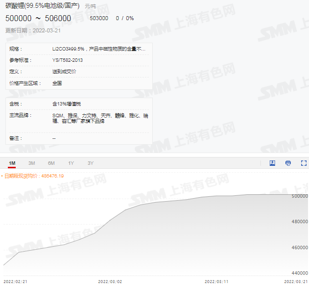 锂价持续上涨逼迫新能源汽车涨价函频发，工信部出手后锂价该何去何从？.png