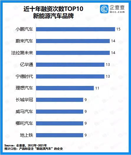 2021年我国新能源汽车赛道披露融资总额3639亿元.png