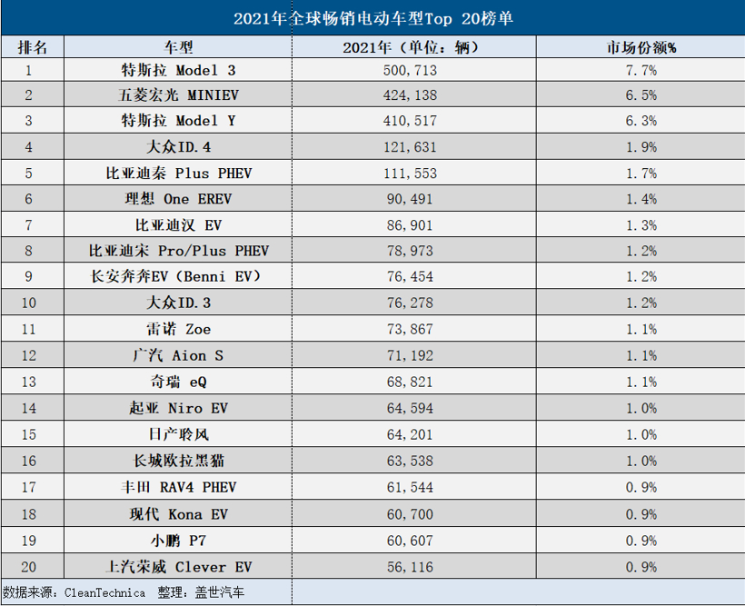 搞电动，日系怎么就成了落后分子？.png