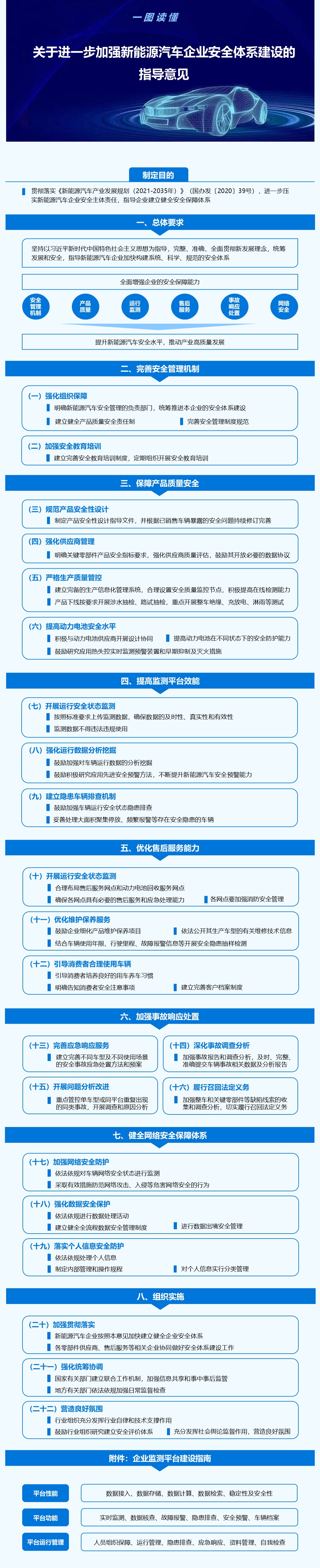 五部门：新能源车企应强化供应商管理 提高动力电池安全水平.jpg