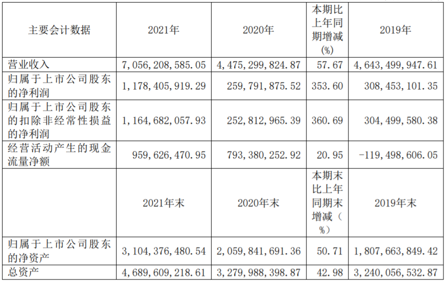 石大胜华预计一季度净利超4.45亿 30万吨/年电解液等项目将加快推进.png