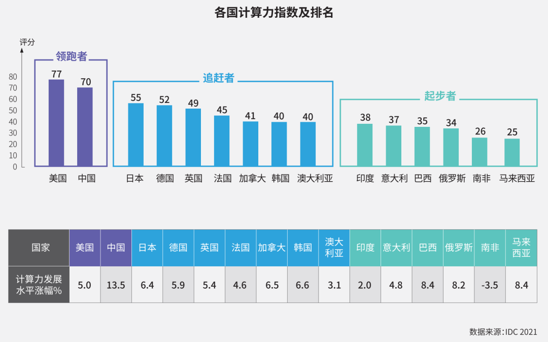 助力实现双碳目标 雄韬REVO锂电解决方案已普及到数据中心产业.png