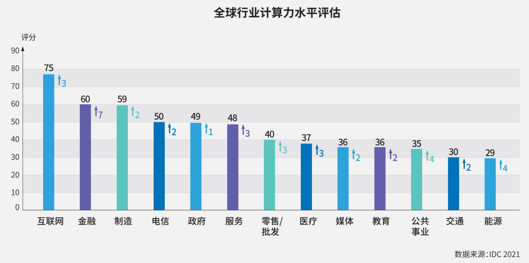 助力实现双碳目标 雄韬REVO锂电解决方案已普及到数据中心产业.png