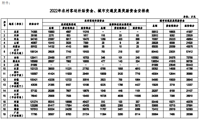 财政部下达超241亿补贴资金 支持农村客运和城市交通发展.png