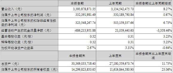 大族激光一季度营收近34亿 宜宾新能源装备生产基地即将开建.png