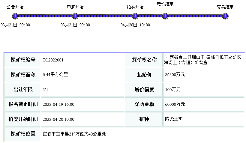 钴镍资源之后再加码锂资源！宁德时代8.65亿竞得宜春锂矿探矿权.png