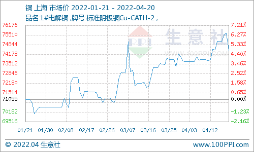 锂电铜箔生产商中一科技今日上市！诺德股份去年净利同比增逾74倍.png