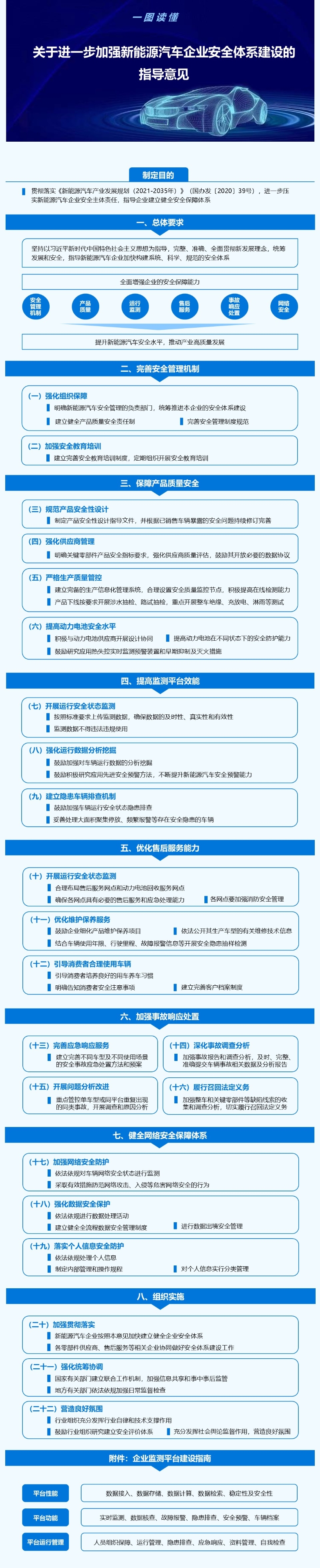 工信部：将对存在突出问题的新能源汽车企业下发风险提示函.jpg