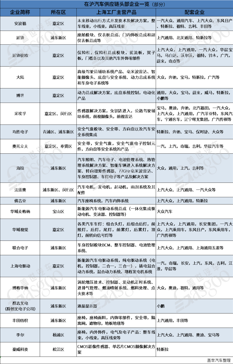 疫情下紧急重启，上海汽车产业“江湖地位”有多重？.png