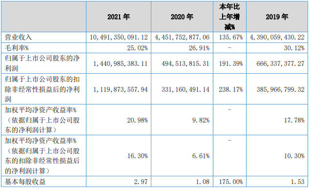 北交所锂电产业链上市公司2021年战报：营收与净利双双大增.png