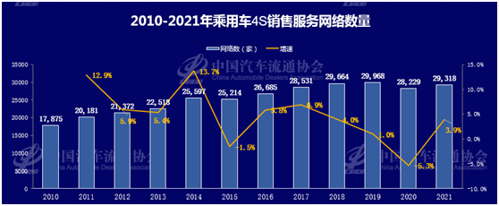 2021年新能源汽车渠道各类网点数量超6000家 自主品牌强势崛起.png