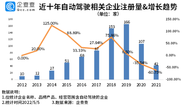 我国现存自动驾驶相关企业超600家 北京自动驾驶示范区扩区提质.png