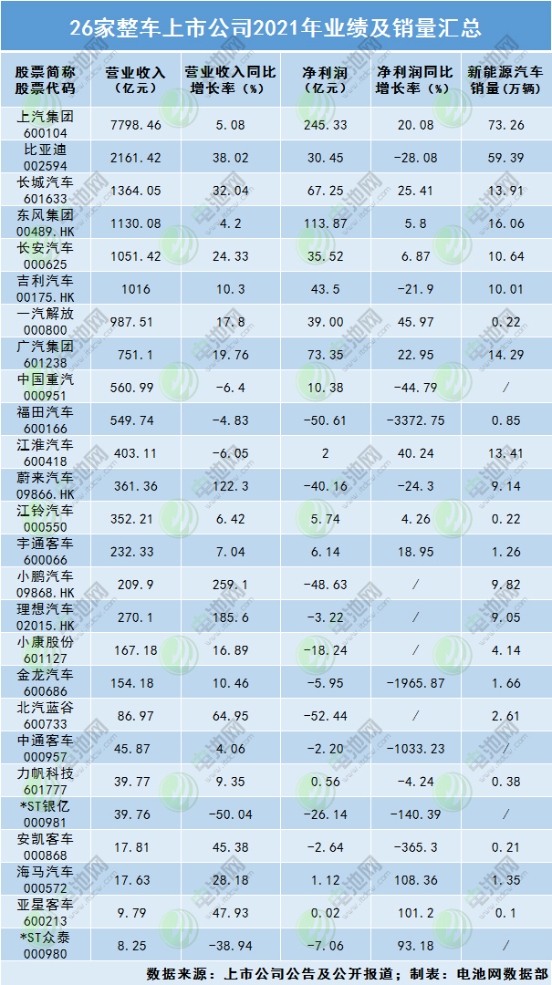 国内外主流车企业绩及销量盘点 新能源引领效应进一步凸显.jpg