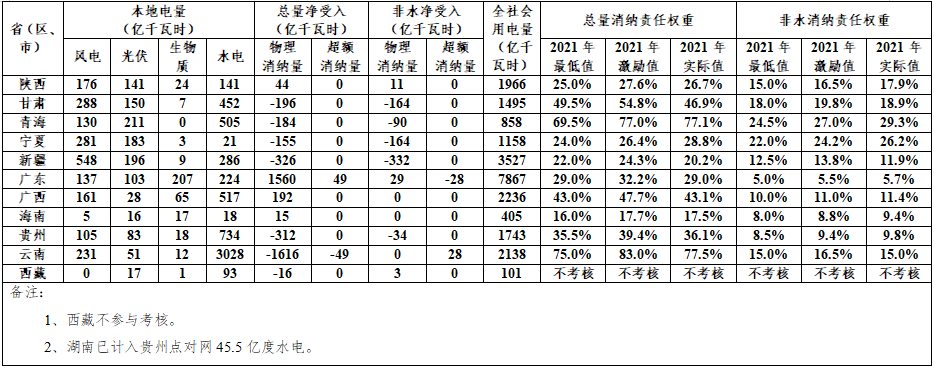 新能源,可再生能源,光伏.png