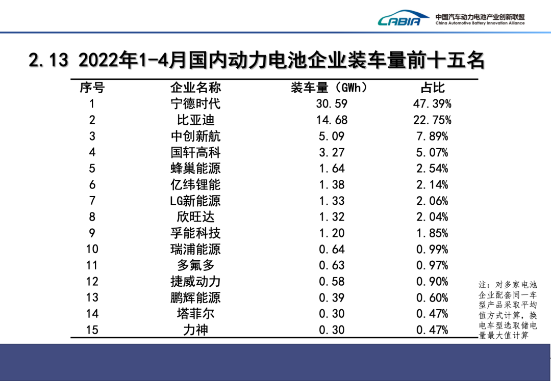 4月我国新能源车销量29.9万辆 动力电池装车量13.3GWh.png