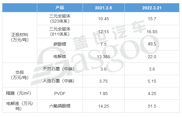 涨价潮从新能源车蔓延至燃油车 业内呼吁理性对待车企涨价行为.png