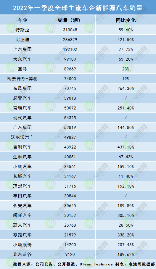 全球主流车企新能源车规划及销量分析：重金布局 增速加快.jpg