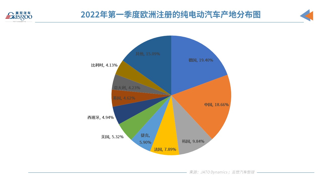 2021年欧洲注册纯电动乘用车120万辆 超17.57万辆在中国制造.jpg