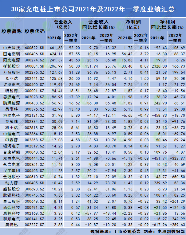 30家充电桩上市公司业绩大PK：政策力挺 资本逐鹿 建设提速.jpg