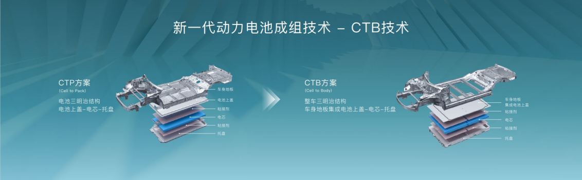 比亚迪CTB技术全球首发 首搭电动车型海豹同步预售.png