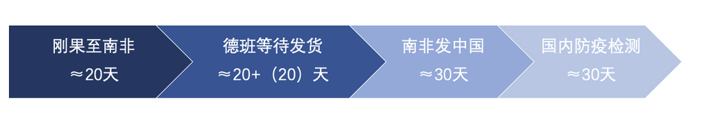 4月钴原料进口量锐减 洪灾或致5月到港量雪上加霜.png