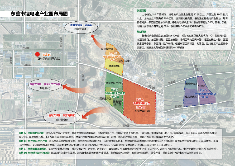 6400亩锂电池产业园“育新机” 东营垦利经开区加速新能源转型.png