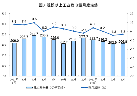 5月全国采矿业工业增加值同比增长7% 新能源车产量同比增长逾108%.png