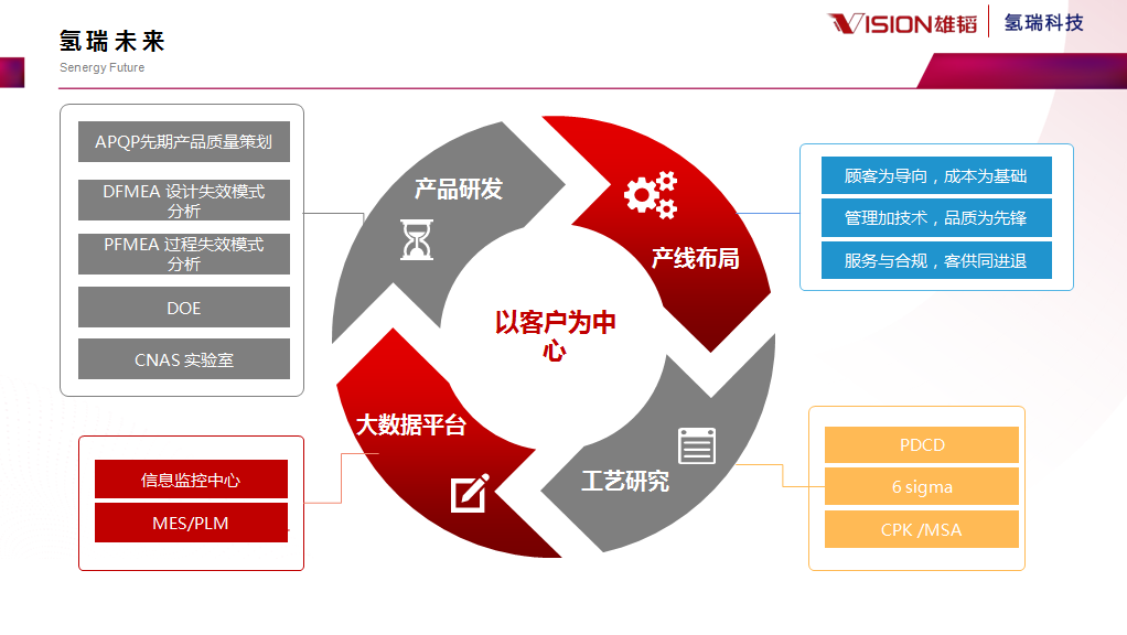 雄韬氢瑞凝心聚力 创新赋能氢取未来.png