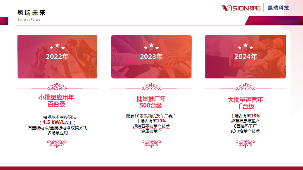 雄韬氢瑞凝心聚力 创新赋能氢取未来.png