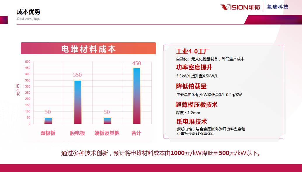 雄韬氢瑞凝心聚力 创新赋能氢取未来.png