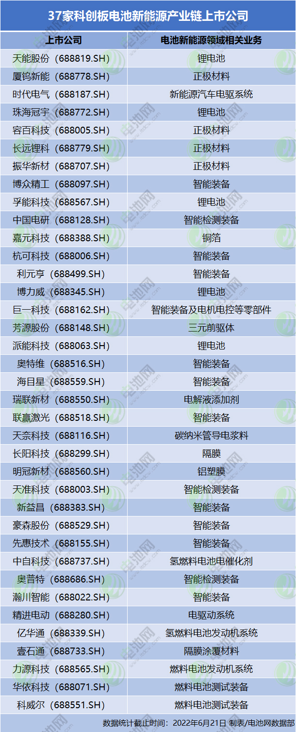 科创板上市公司达428家 上交所发布《新能源行业领域相关文件》.jpg