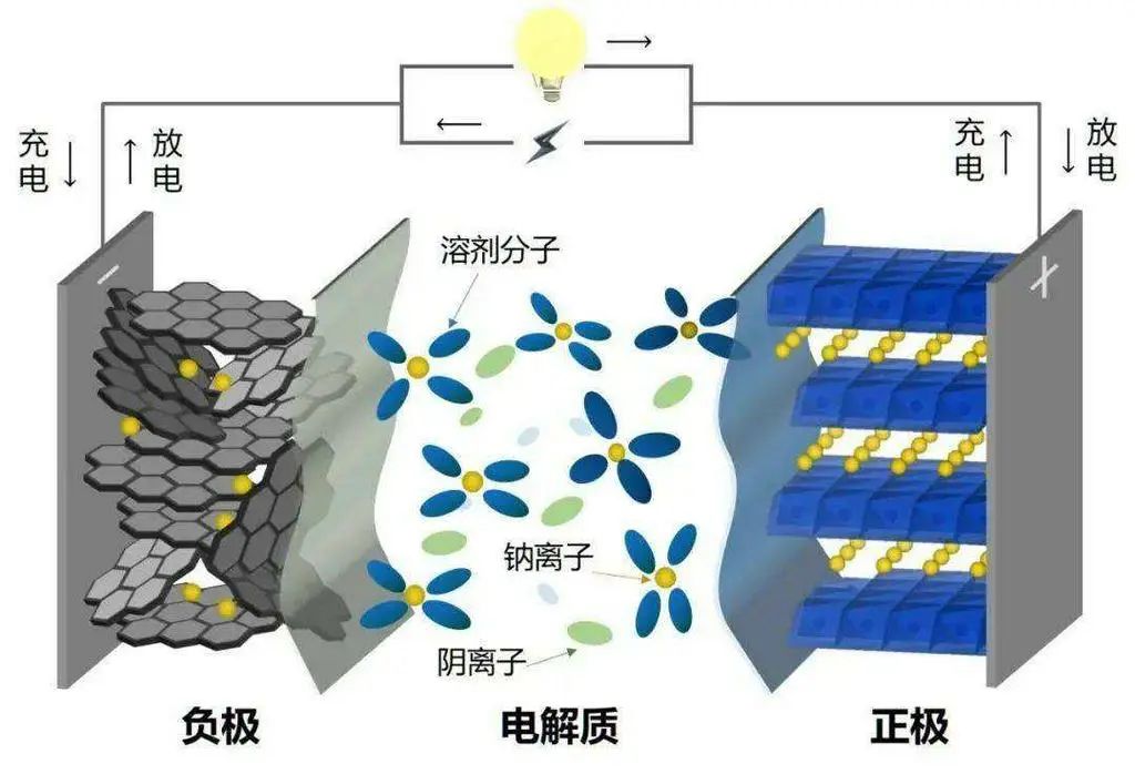 电动汽车价格战将至 技术突破将助力成本减少.jpg
