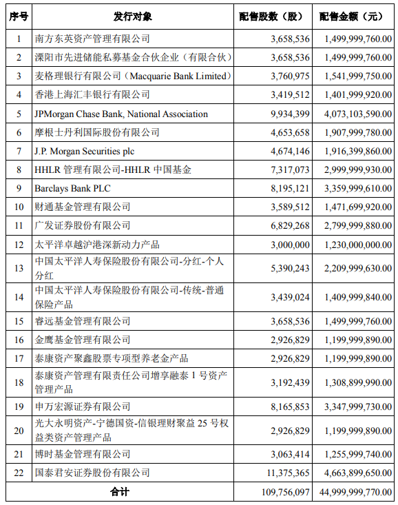宁德时代450亿定增落地！CTP3.0麒麟电池明年将量产.png