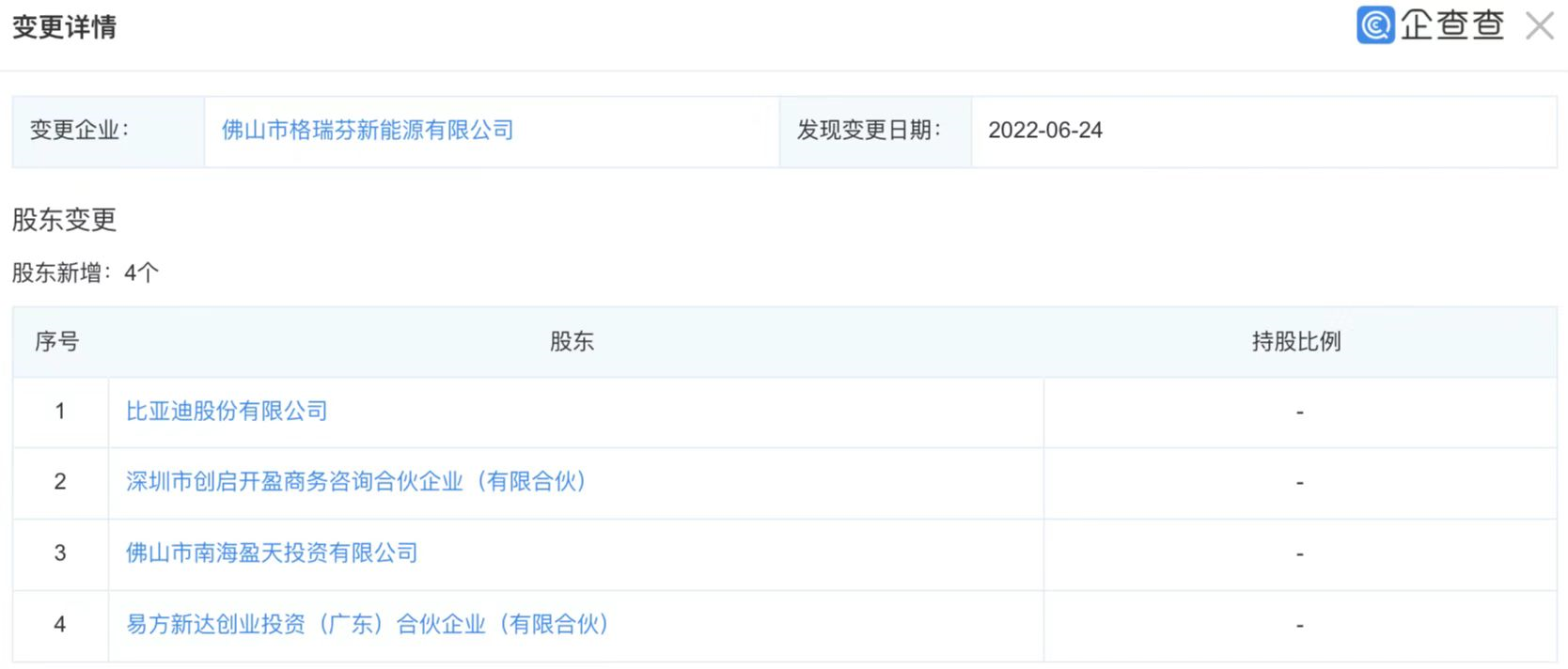 比亚迪投资道氏技术旗下碳材料业务公司格瑞芬.png