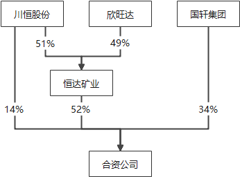 携手欣旺达与国轩集团 川恒股份加码六氟磷酸锂布局.png