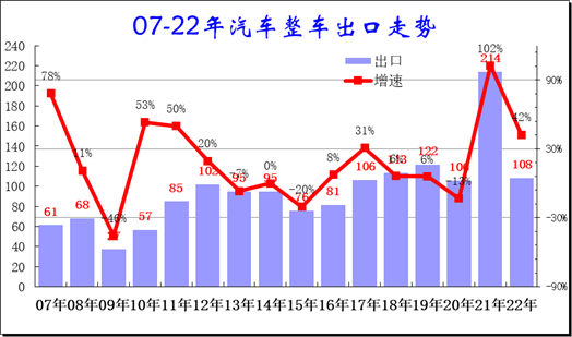 中国1-5月新能源车出口占比28% 同比增速96%.png