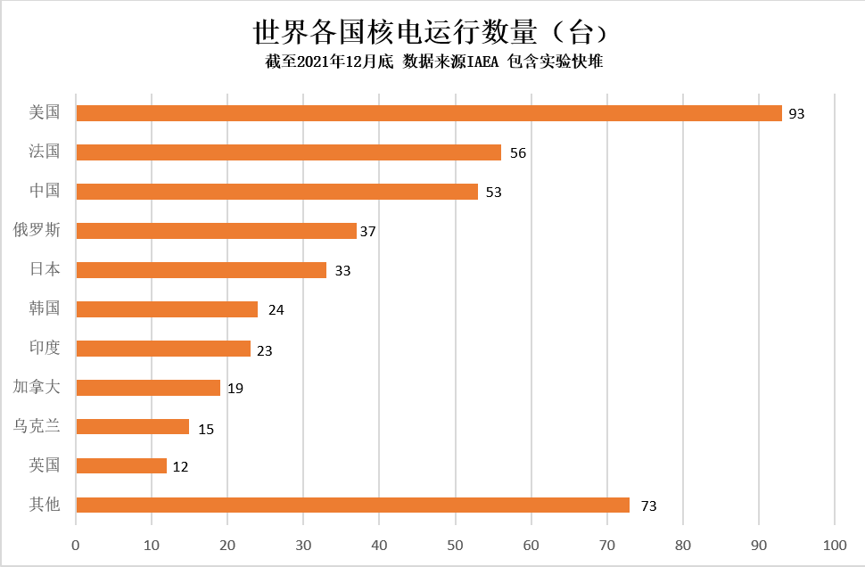 IEA：实现净零排放 未来三十年全球核电容量翻番.png