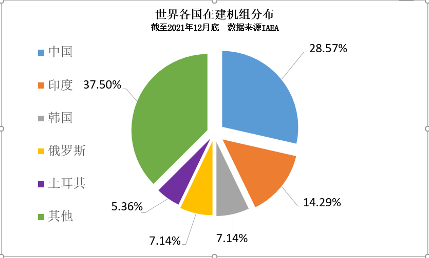 IEA：实现净零排放 未来三十年全球核电容量翻番.png