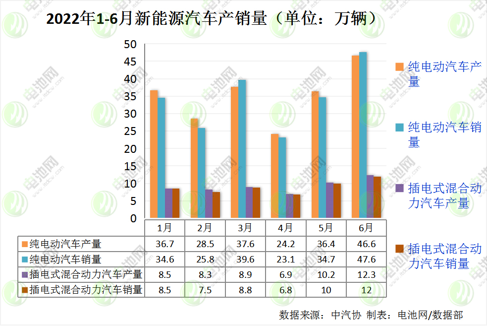 上半年我国新能源车销量260万辆 动力电池装车量逾110GWh.png